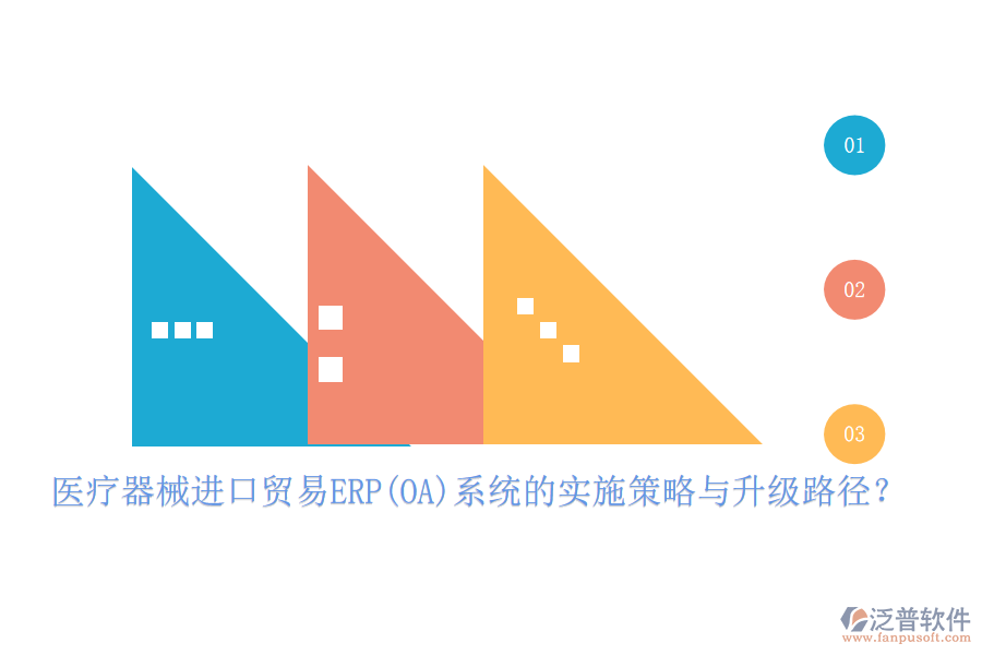 醫(yī)療器械進(jìn)口貿(mào)易ERP(OA)系統(tǒng)的實(shí)施策略與升級(jí)路徑？