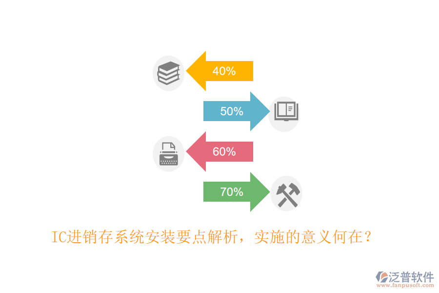 IC進銷存系統(tǒng)安裝要點解析，實施的意義何在？