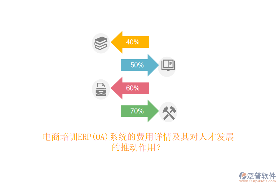 電商培訓(xùn)ERP(OA)系統(tǒng)的費(fèi)用詳情及其對(duì)人才發(fā)展的推動(dòng)作用？