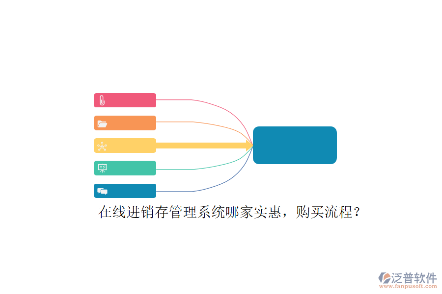 在線進銷存管理系統(tǒng)哪家實惠，購買流程？
