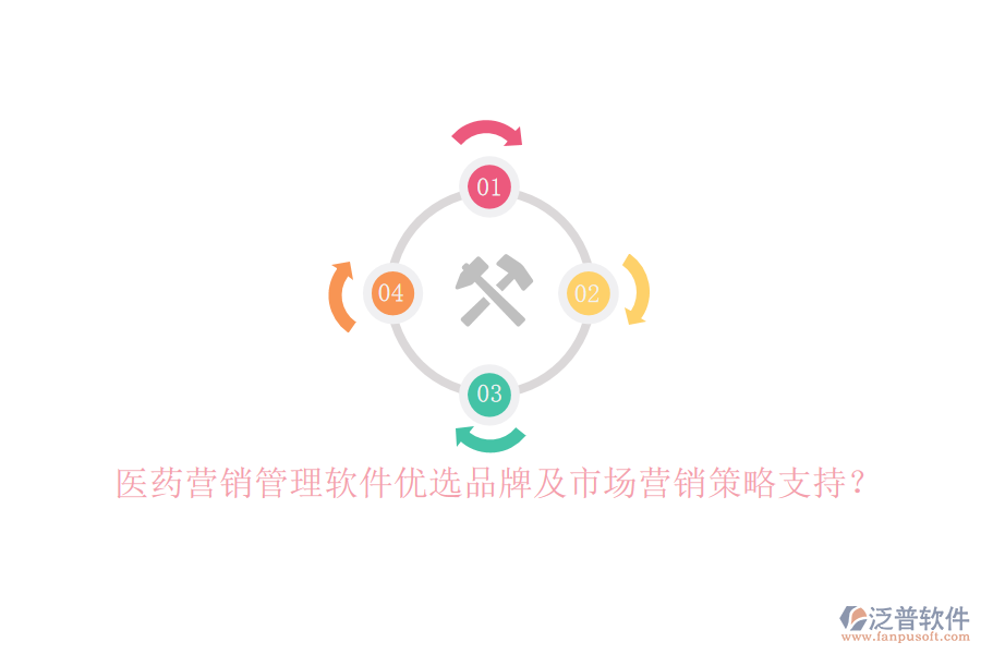 醫(yī)藥營(yíng)銷管理軟件優(yōu)選品牌及市場(chǎng)營(yíng)銷策略支持？