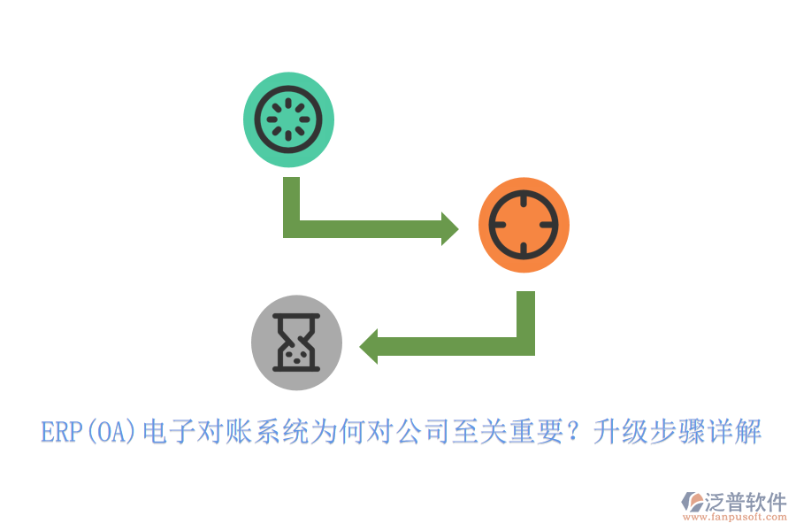 ERP(OA)電子對賬系統(tǒng)為何對公司至關(guān)重要？升級步驟詳解
