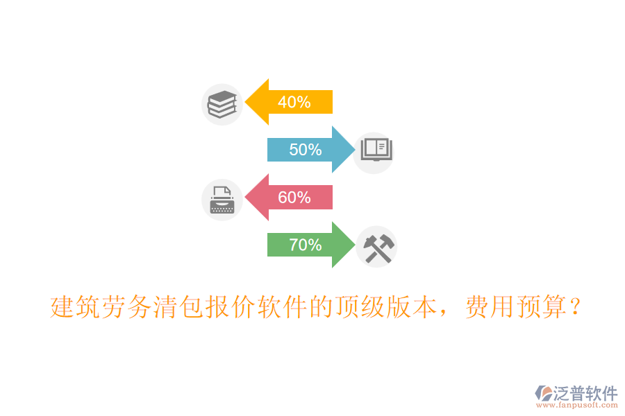 建筑勞務(wù)清包報(bào)價(jià)軟件的頂級(jí)版本，費(fèi)用預(yù)算？