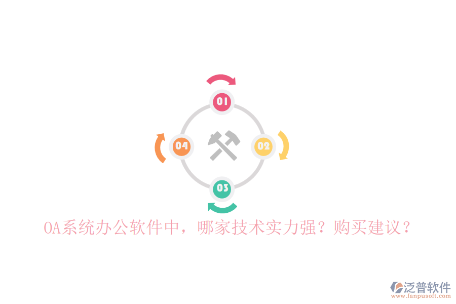 OA系統(tǒng)辦公軟件中，哪家技術(shù)實(shí)力強(qiáng)？購(gòu)買建議？