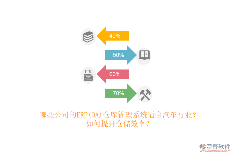 哪些公司的ERP(OA)倉(cāng)庫(kù)管理系統(tǒng)適合汽車行業(yè)？如何提升倉(cāng)儲(chǔ)效率？