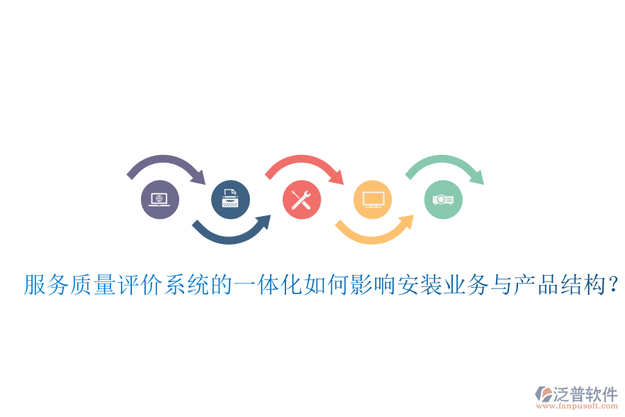 服務(wù)質(zhì)量評(píng)價(jià)系統(tǒng)的一體化如何影響安裝業(yè)務(wù)與產(chǎn)品結(jié)構(gòu)？