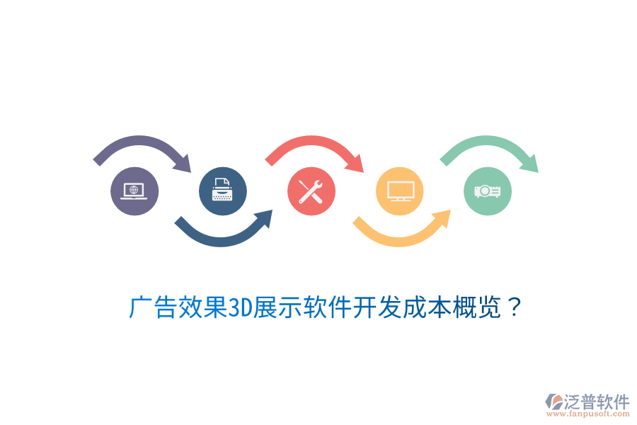 廣告效果3D展示軟件開發(fā)成本概覽？