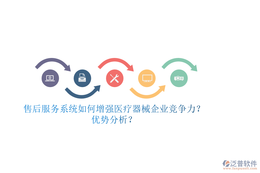售后服務(wù)系統(tǒng)如何增強(qiáng)醫(yī)療器械企業(yè)競(jìng)爭(zhēng)力？?jī)?yōu)勢(shì)分析？