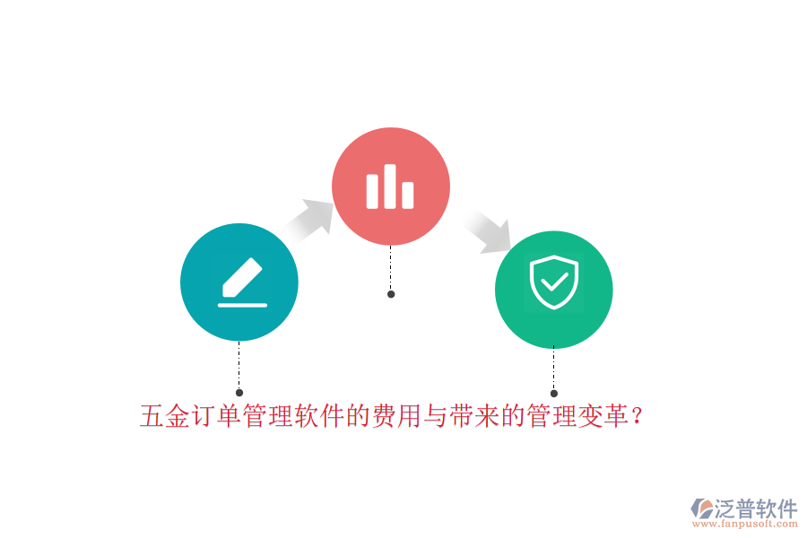五金訂單管理軟件的費(fèi)用與帶來的管理變革？