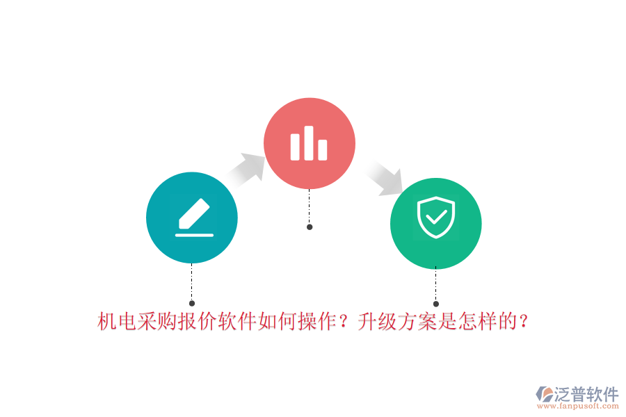 機電采購報價軟件如何操作？升級方案是怎樣的？