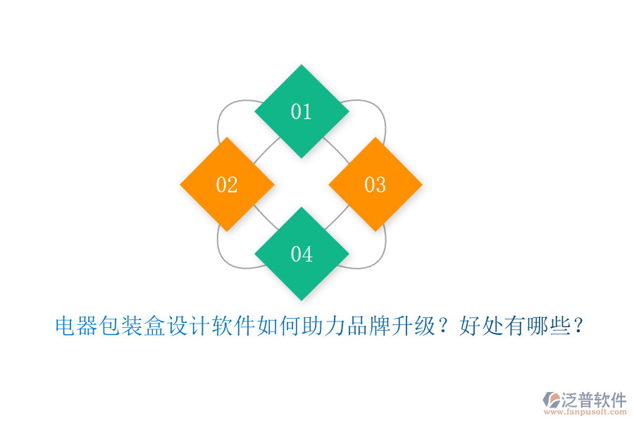 電器包裝盒設計軟件如何助力品牌升級？好處有哪些？