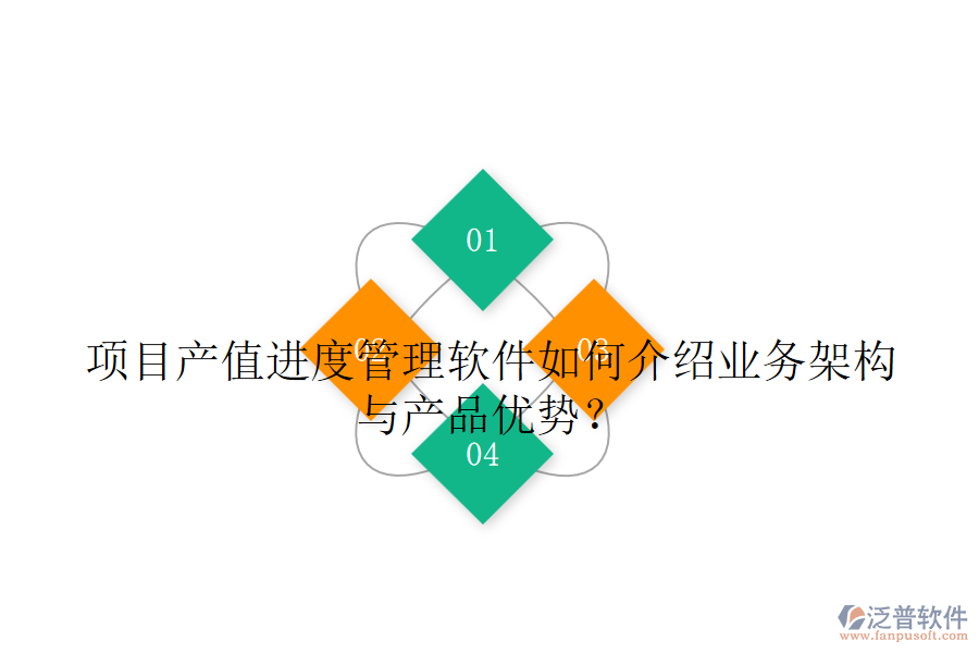 項目產(chǎn)值進度管理軟件如何介紹業(yè)務架構與產(chǎn)品優(yōu)勢？