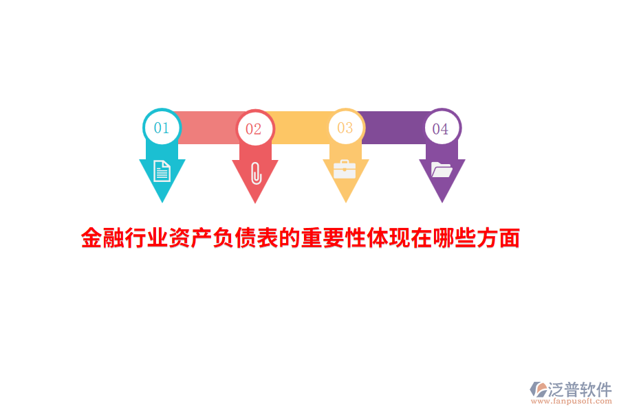 金融行業(yè)資產(chǎn)負(fù)債表的重要性體現(xiàn)在哪些方面？