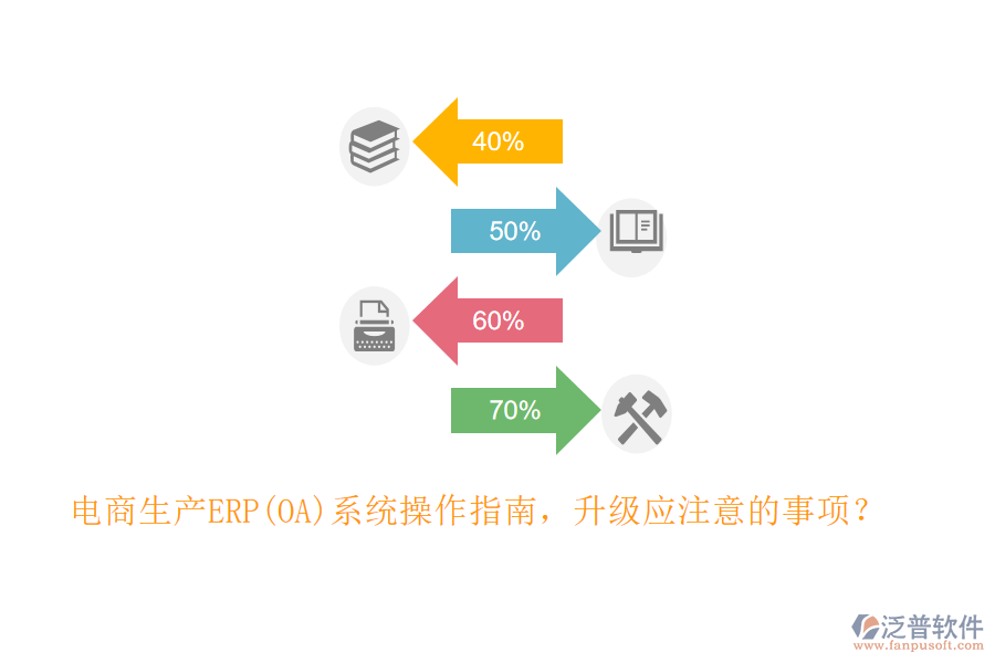 電商生產(chǎn)ERP(OA)系統(tǒng)操作指南，升級應(yīng)注意的事項(xiàng)？