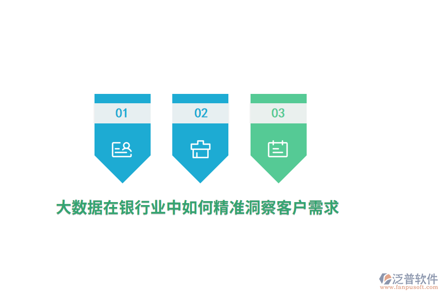 大數(shù)據(jù)在銀行業(yè)中如何精準(zhǔn)洞察客戶需求？