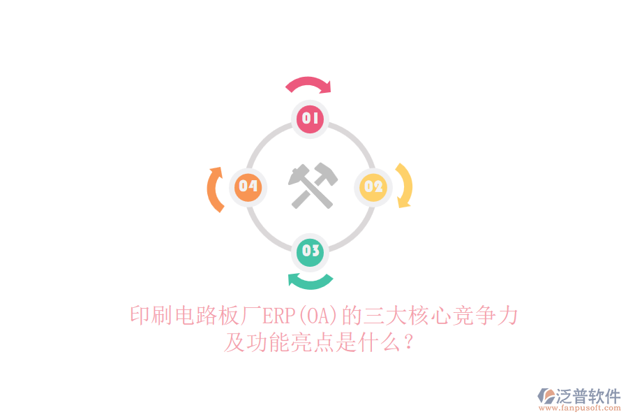 印刷電路板廠ERP(OA)的三大核心競(jìng)爭(zhēng)力及功能亮點(diǎn)是什么？