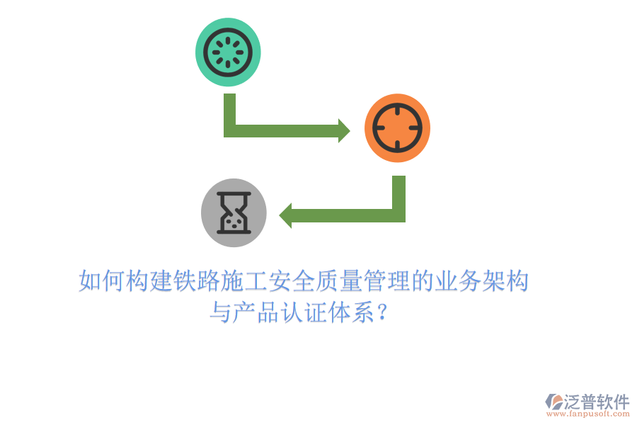 如何構(gòu)建鐵路施工安全質(zhì)量管理的業(yè)務(wù)架構(gòu)與產(chǎn)品認(rèn)證體系？