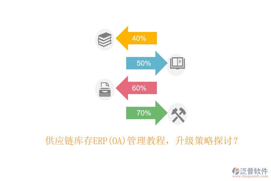 供應鏈庫存ERP(OA)管理教程，升級策略探討？