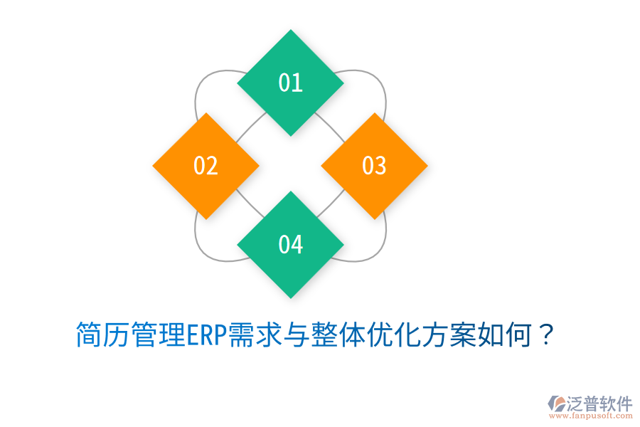  簡(jiǎn)歷管理ERP需求與整體優(yōu)化方案如何？
