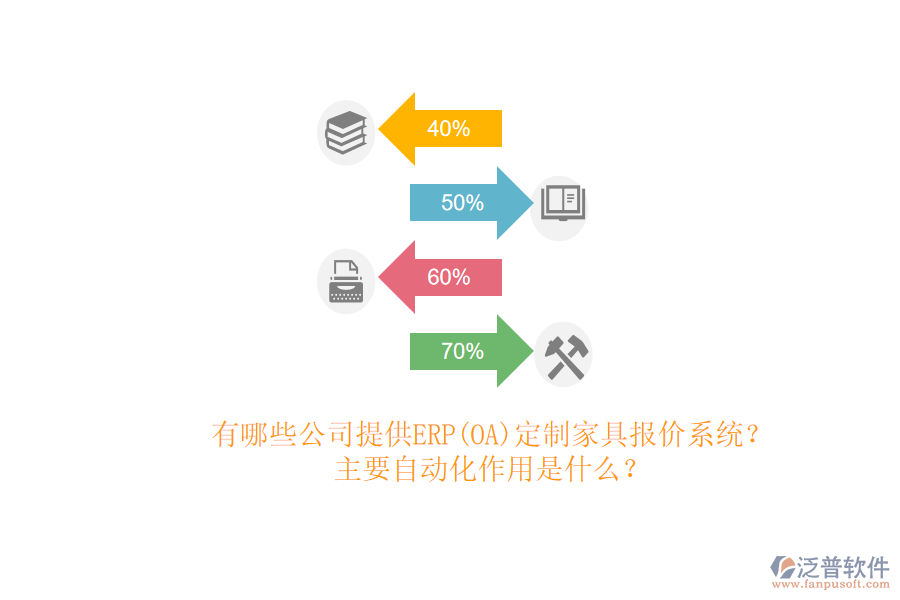 有哪些公司提供ERP(OA)定制家具報(bào)價(jià)系統(tǒng)？主要自動(dòng)化作用是什么？