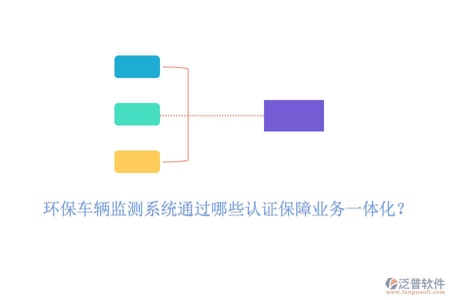 環(huán)保車輛監(jiān)測系統(tǒng)通過哪些認證保障業(yè)務(wù)一體化？