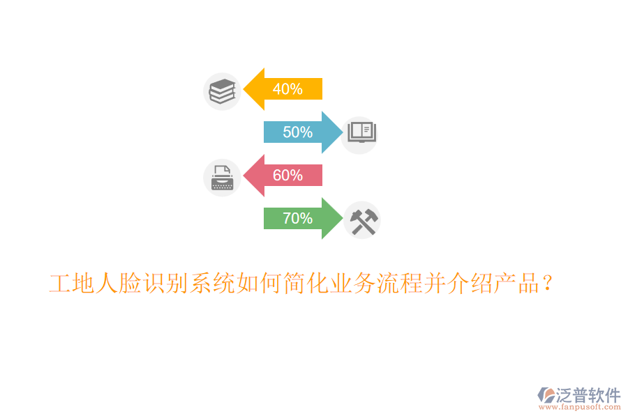 工地人臉識別系統(tǒng)如何簡化業(yè)務(wù)流程并介紹產(chǎn)品？