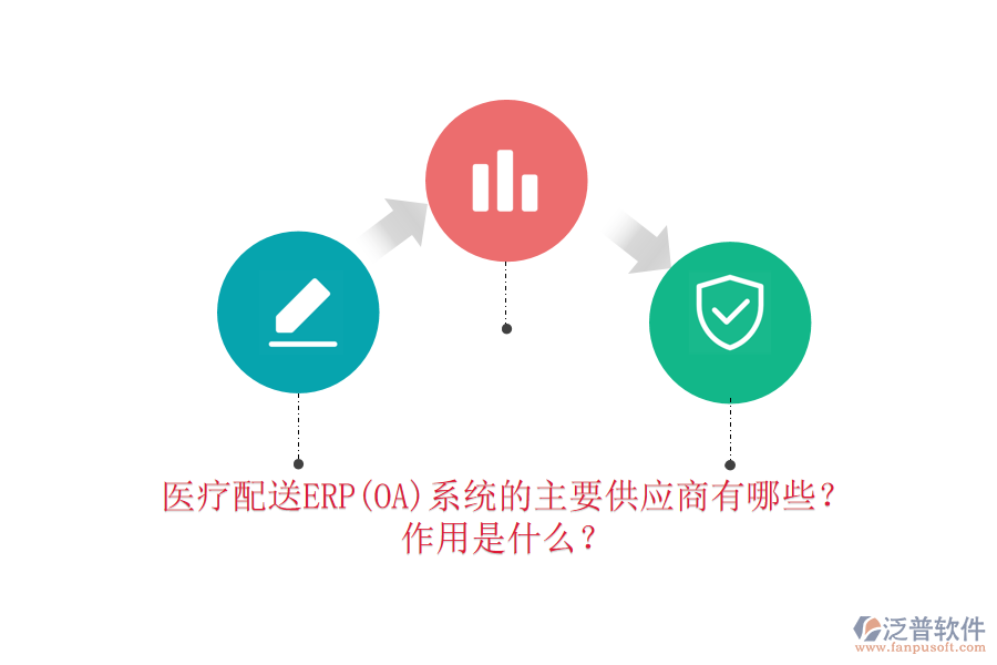 醫(yī)療配送ERP(OA)系統(tǒng)的主要供應(yīng)商有哪些？作用是什么？