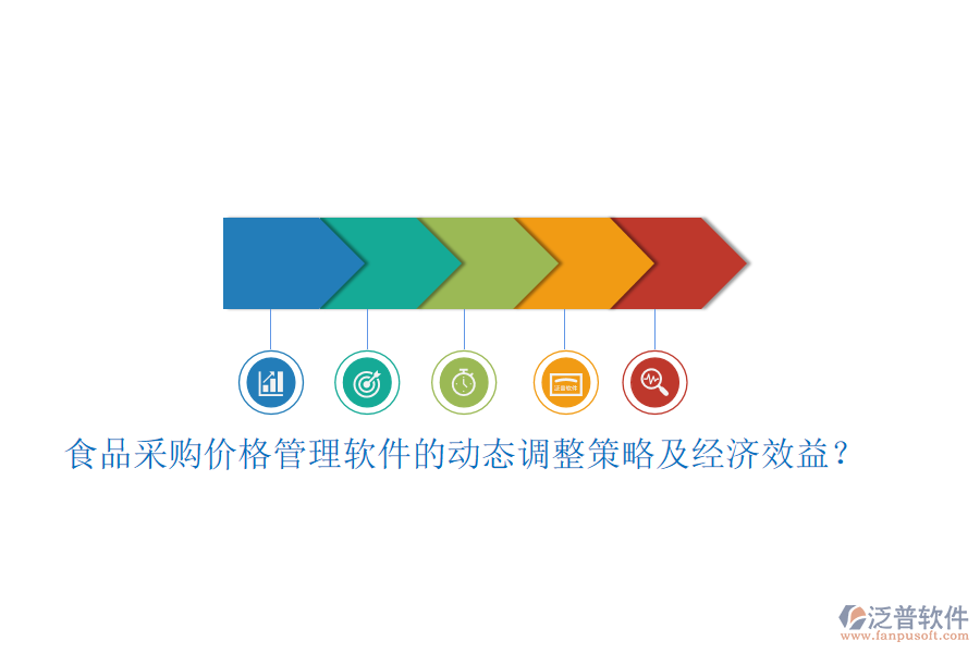 食品采購價格管理軟件的動態(tài)調(diào)整策略及經(jīng)濟效益？