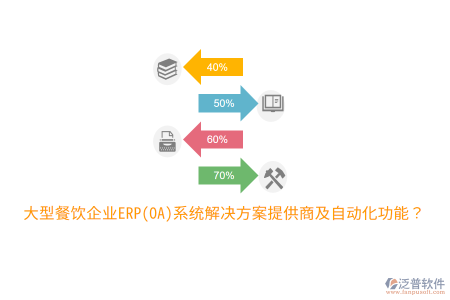  大型餐飲企業(yè)ERP(OA)系統(tǒng)解決方案提供商及自動(dòng)化功能？