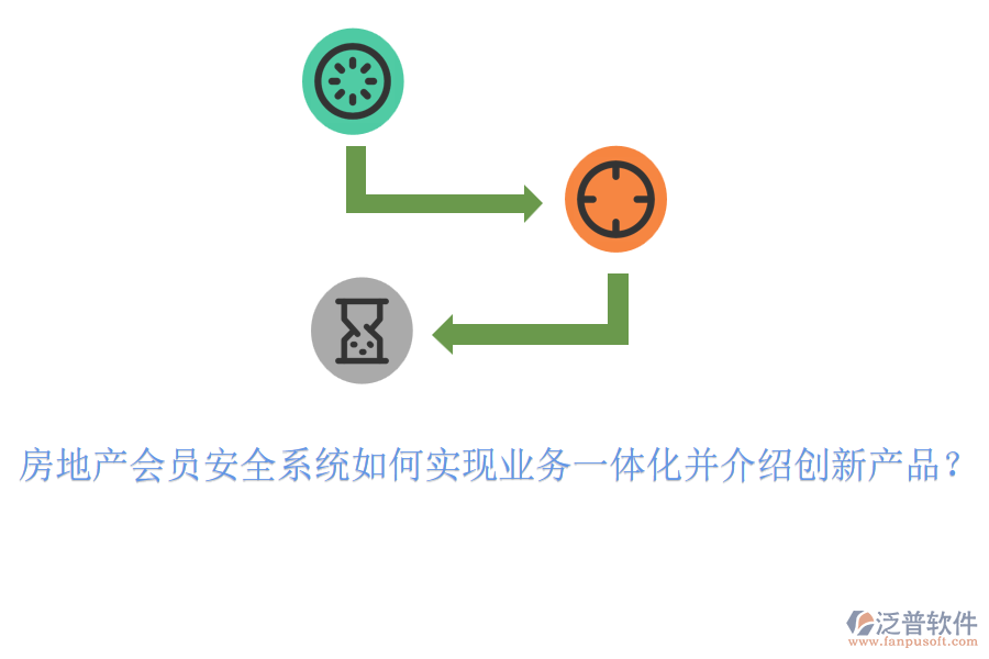 房地產(chǎn)會(huì)員安全系統(tǒng)如何實(shí)現(xiàn)業(yè)務(wù)一體化并介紹創(chuàng)新產(chǎn)品？