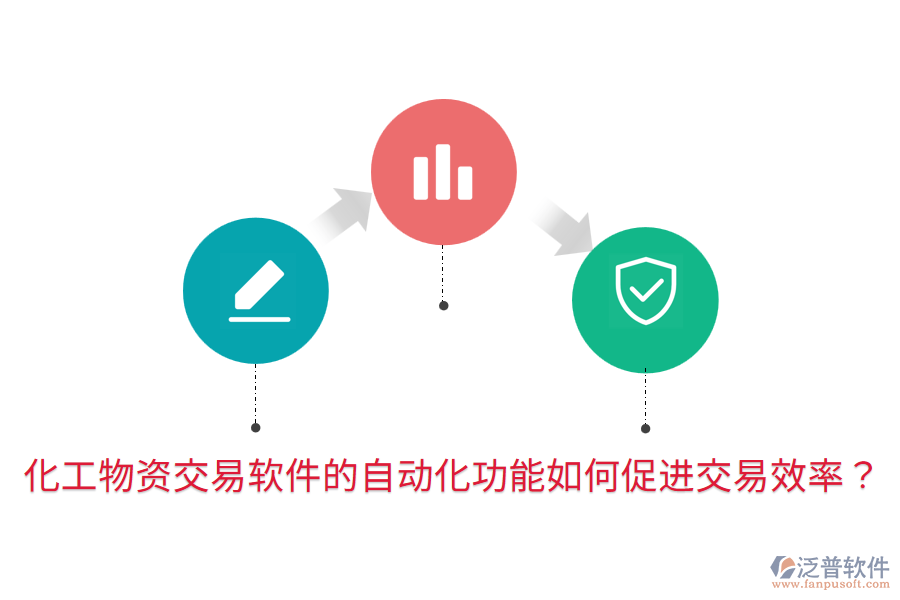  化工物資交易軟件的自動化功能如何促進交易效率？