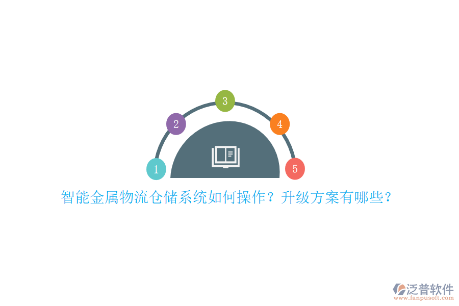 智能金屬物流倉儲系統(tǒng)如何操作？升級方案有哪些？