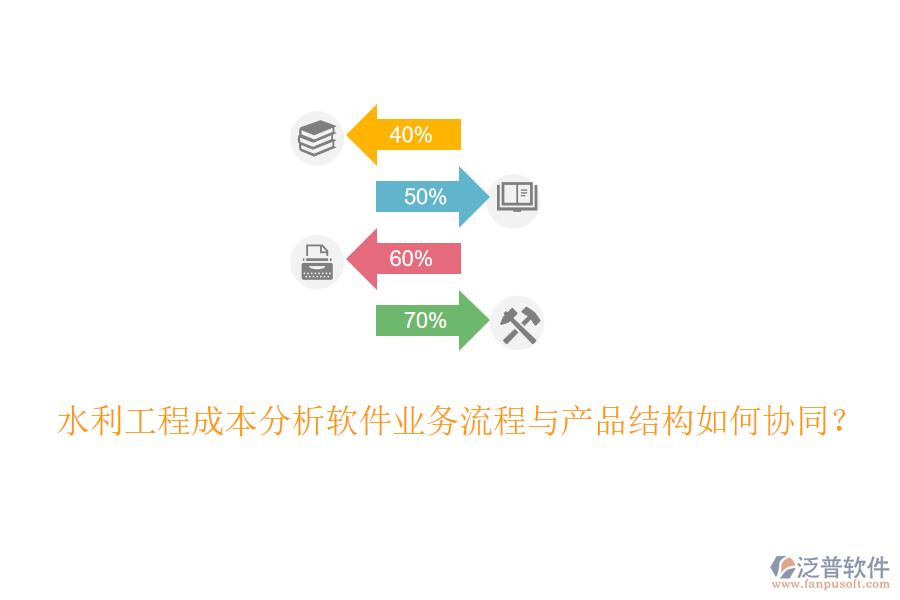 水利工程成本分析軟件業(yè)務(wù)流程與產(chǎn)品結(jié)構(gòu)如何協(xié)同？