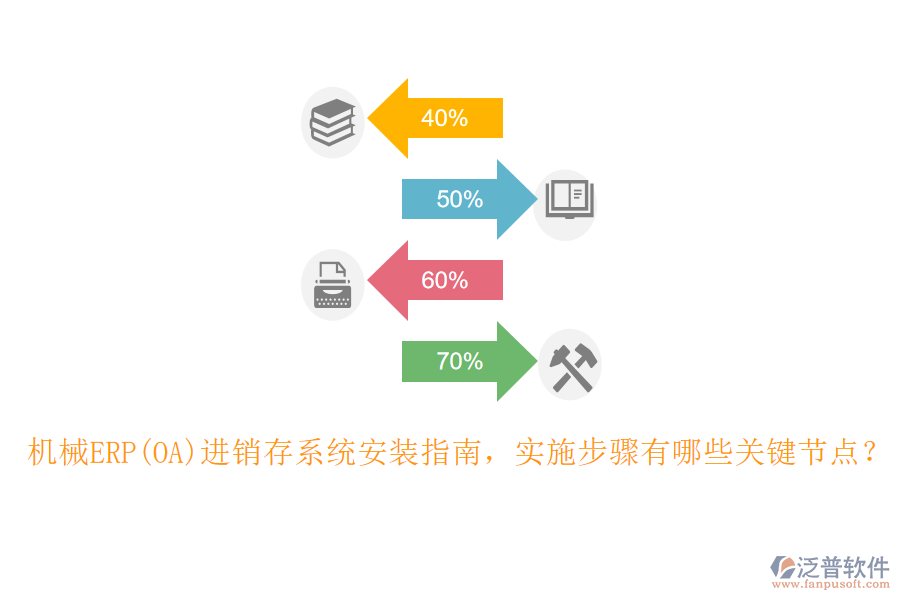 機械ERP(OA)進銷存系統(tǒng)安裝指南，實施步驟有哪些關鍵節(jié)點？