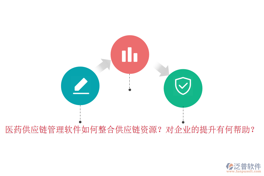 醫(yī)藥供應(yīng)鏈管理軟件如何整合供應(yīng)鏈資源？對(duì)企業(yè)的提升有何幫助？