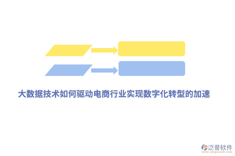 大數(shù)據(jù)技術(shù)如何驅(qū)動(dòng)電商行業(yè)實(shí)現(xiàn)數(shù)字化轉(zhuǎn)型的加速？