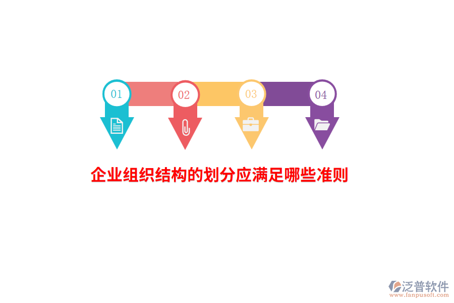 企業(yè)組織結(jié)構(gòu)的劃分應(yīng)滿足哪些準(zhǔn)則？