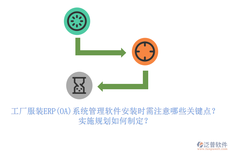 工廠服裝ERP(OA)系統(tǒng)管理軟件安裝時需注意哪些關鍵點？實施規(guī)劃如何制定？