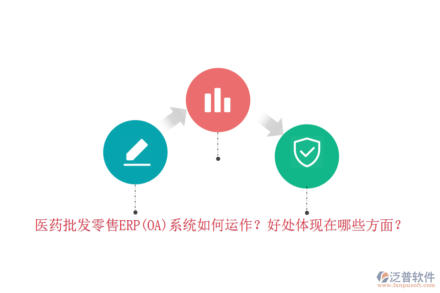 醫(yī)藥批發(fā)零售ERP(OA)系統(tǒng)如何運作？好處體現(xiàn)在哪些方面？
