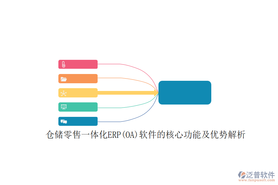 倉(cāng)儲(chǔ)零售一體化ERP(OA)軟件的核心功能及優(yōu)勢(shì)解析