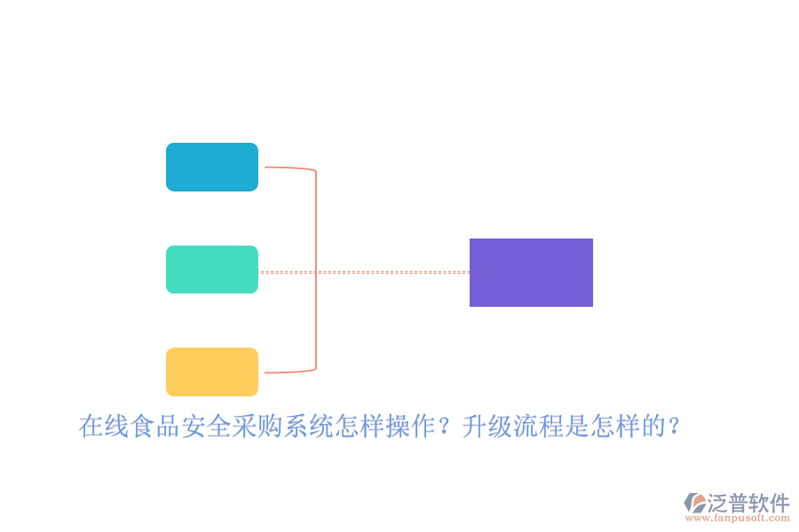 在線食品安全采購系統(tǒng)怎樣操作？升級(jí)流程是怎樣的？