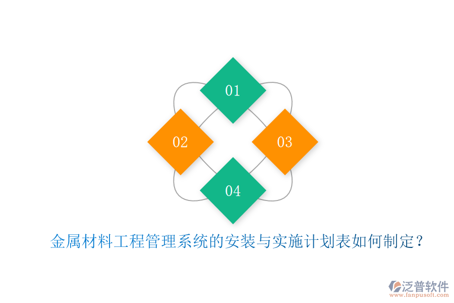 金屬材料工程管理系統(tǒng)的安裝與實施計劃表如何制定？