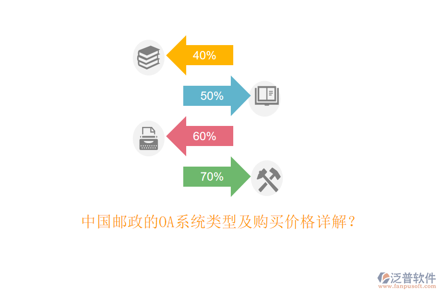 中國郵政的OA系統(tǒng)類型及購買價格詳解？