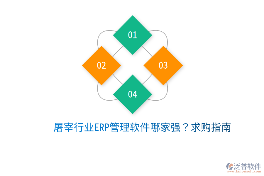  屠宰行業(yè)ERP管理軟件哪家強(qiáng)？求購指南