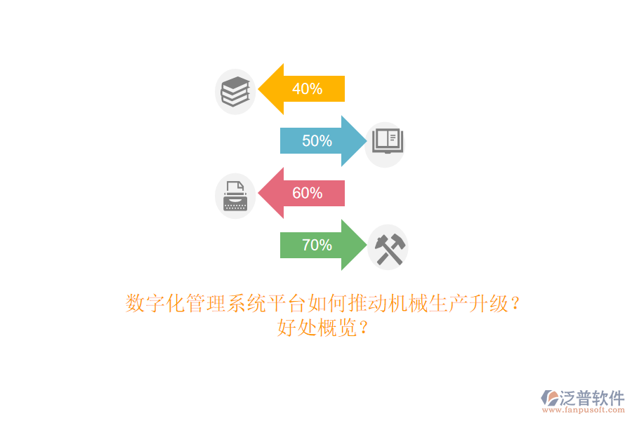 數(shù)字化管理系統(tǒng)平臺如何推動機械生產(chǎn)升級？好處概覽？