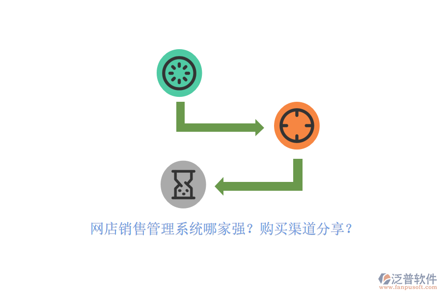 網(wǎng)店銷售管理系統(tǒng)哪家強(qiáng)？購(gòu)買(mǎi)渠道分享？