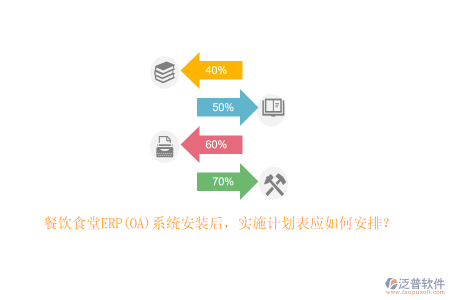 餐飲食堂ERP(OA)系統(tǒng)安裝后，實(shí)施計(jì)劃表應(yīng)如何安排？