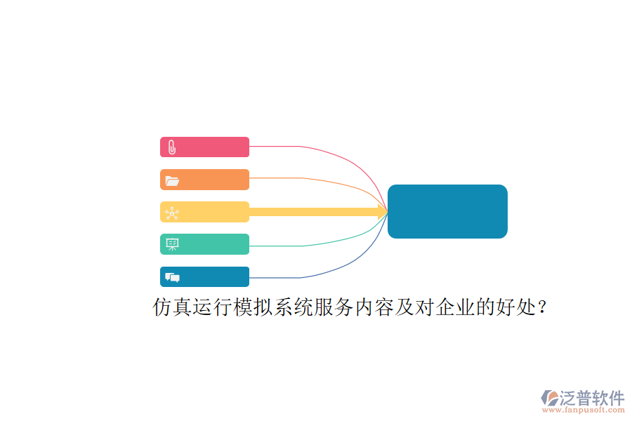 仿真運(yùn)行模擬系統(tǒng)服務(wù)內(nèi)容及對企業(yè)的好處？