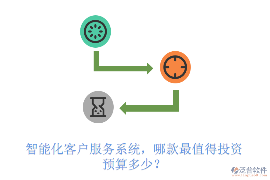 智能化客戶服務系統(tǒng)，哪款最值得投資？預算多少？