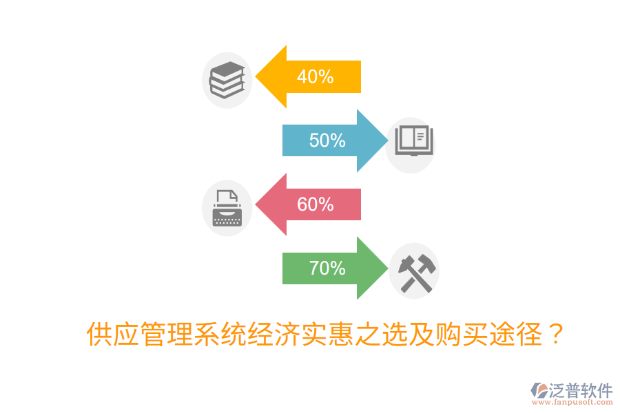  供應(yīng)管理系統(tǒng)經(jīng)濟實惠之選及購買途徑？